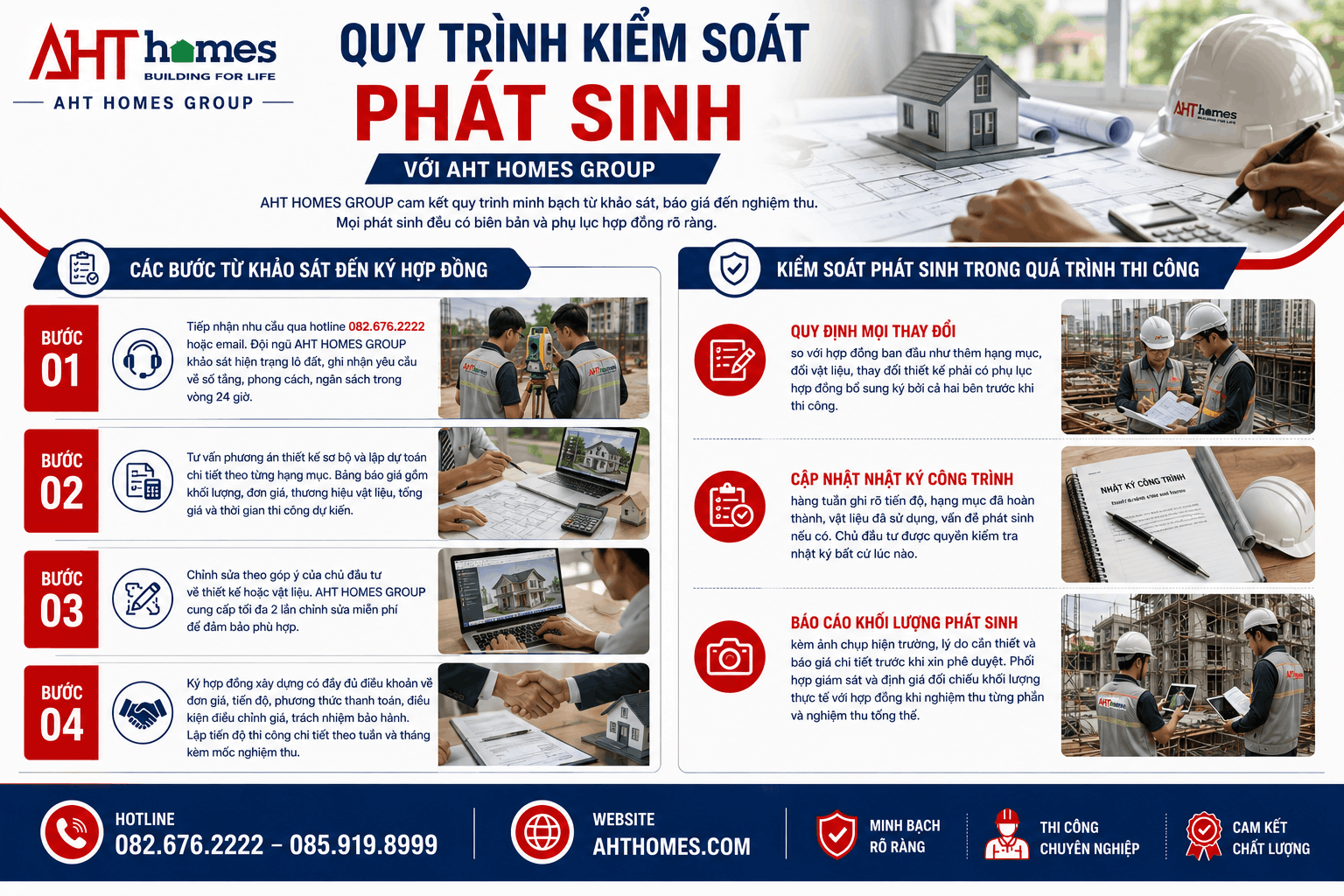quy trinh kiem soat phat sinh 1