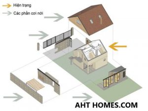 bao gia sua chua cai tao nha huyen my duc 4