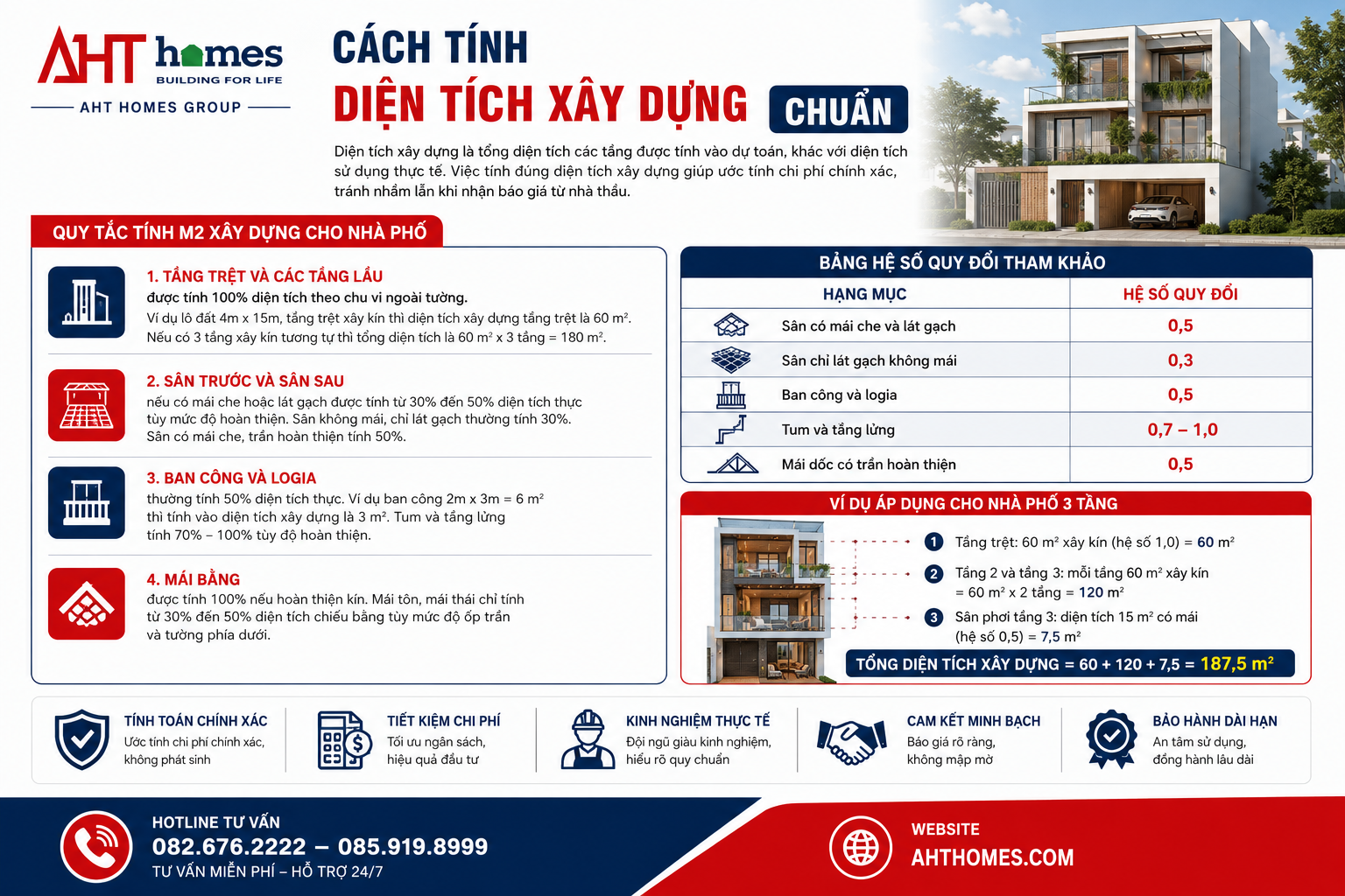 Đơn Giá Xây Nhà Tại Hà Nội 2026: Bảng Giá Chi Tiết Và Kinh Nghiệm Tối Ưu Chi Phí 3 cach tinh dien tich xay dung