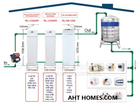 Báo giá hệ thống lọc xử lý nước đầu nguồn gia đình tại Huyện Hậu Lộc