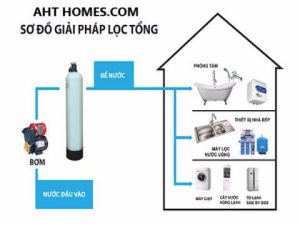 Báo giá hệ thống lọc xử lý nước đầu nguồn gia đình tại Thanh Hóa 2025 29 bao gia he thong loc xu ly nuoc dau nguon gia dinh thanh hoa 5
