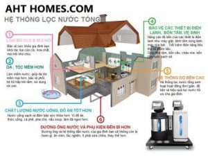 Báo giá hệ thống lọc xử lý nước đầu nguồn gia đình tại Thị xã Bỉm Sơn Thanh Hóa 2025 6 bao gia he thong loc xu ly nuoc dau nguon gia dinh thi xa bim son 1