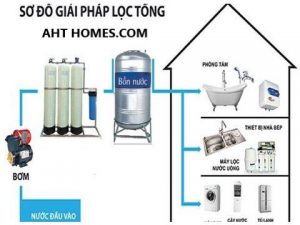 Báo giá hệ thống lọc xử lý nước giếng khoan gia đình tại Thanh Hóa 2025 24 bao gia he thong loc xu ly nuoc gieng khoan gia dinh thanh hoa 4