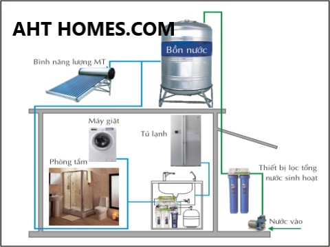 Báo giá hệ thống lọc xử lý nước sinh hoạt đầu nguồn gia đình Quận Bắc Từ Liêm