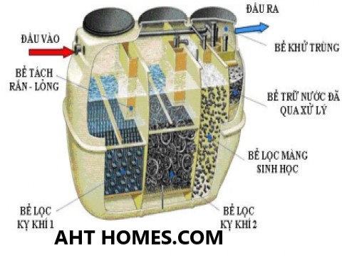 Báo giá hệ thống xử lý nước thải tại Bắc Giang