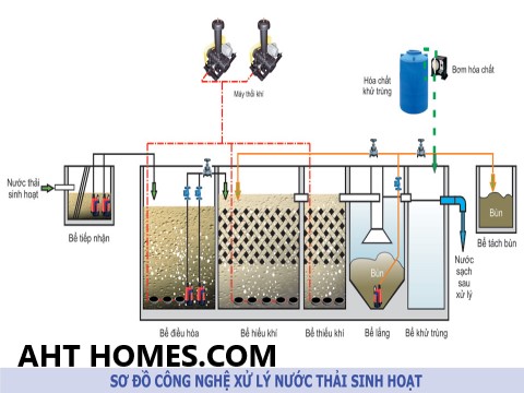 Báo giá hệ thống xử lý nước thải tại Lai Châu